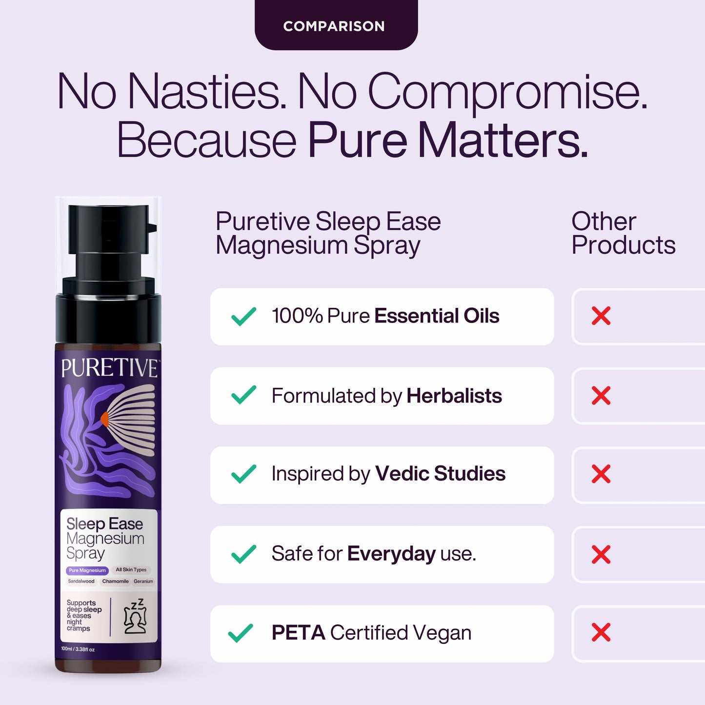 Sleep Ease Magnesium Spray