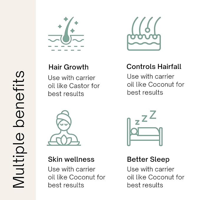 Image of four icons with text about benefits: Hair Growth, Controls Hairfall, Skin Wellness, and Better Sleep, suggesting use with carrier oils.