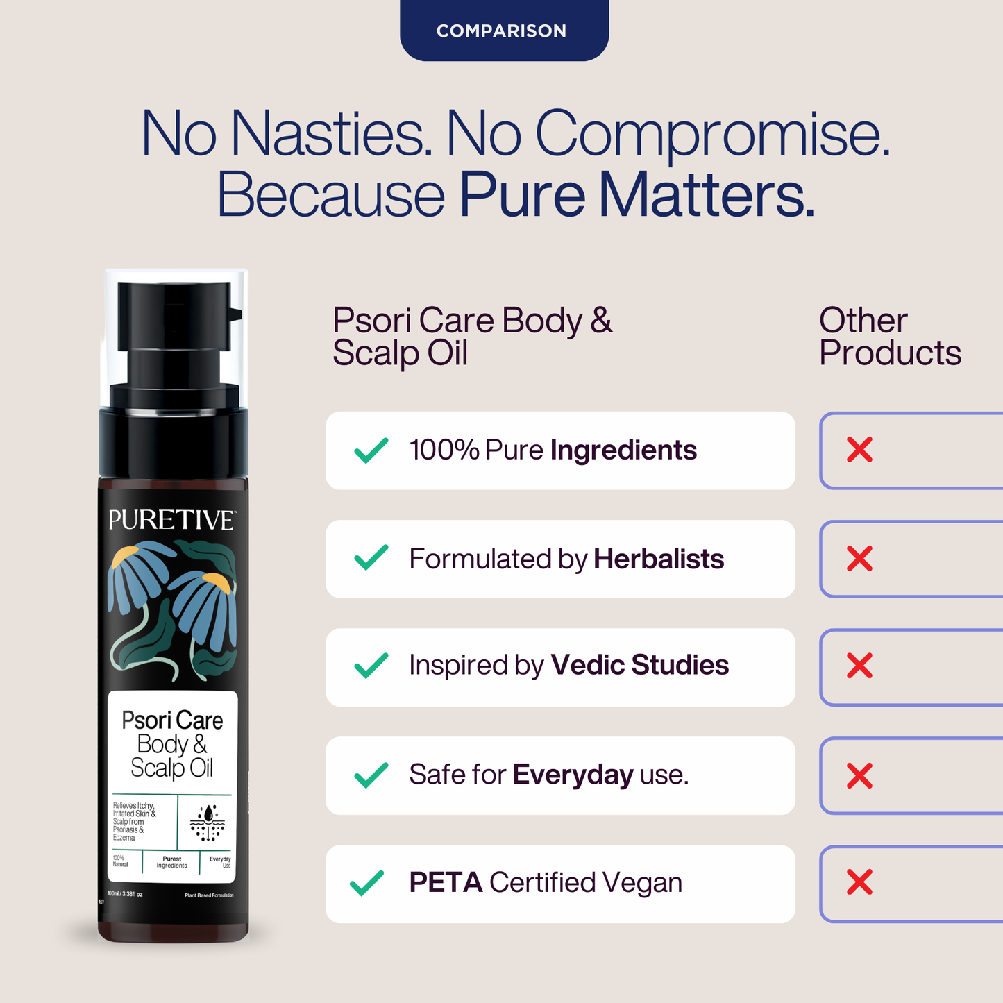 Psori Care Body Scalp Oil - Puretive Botanics