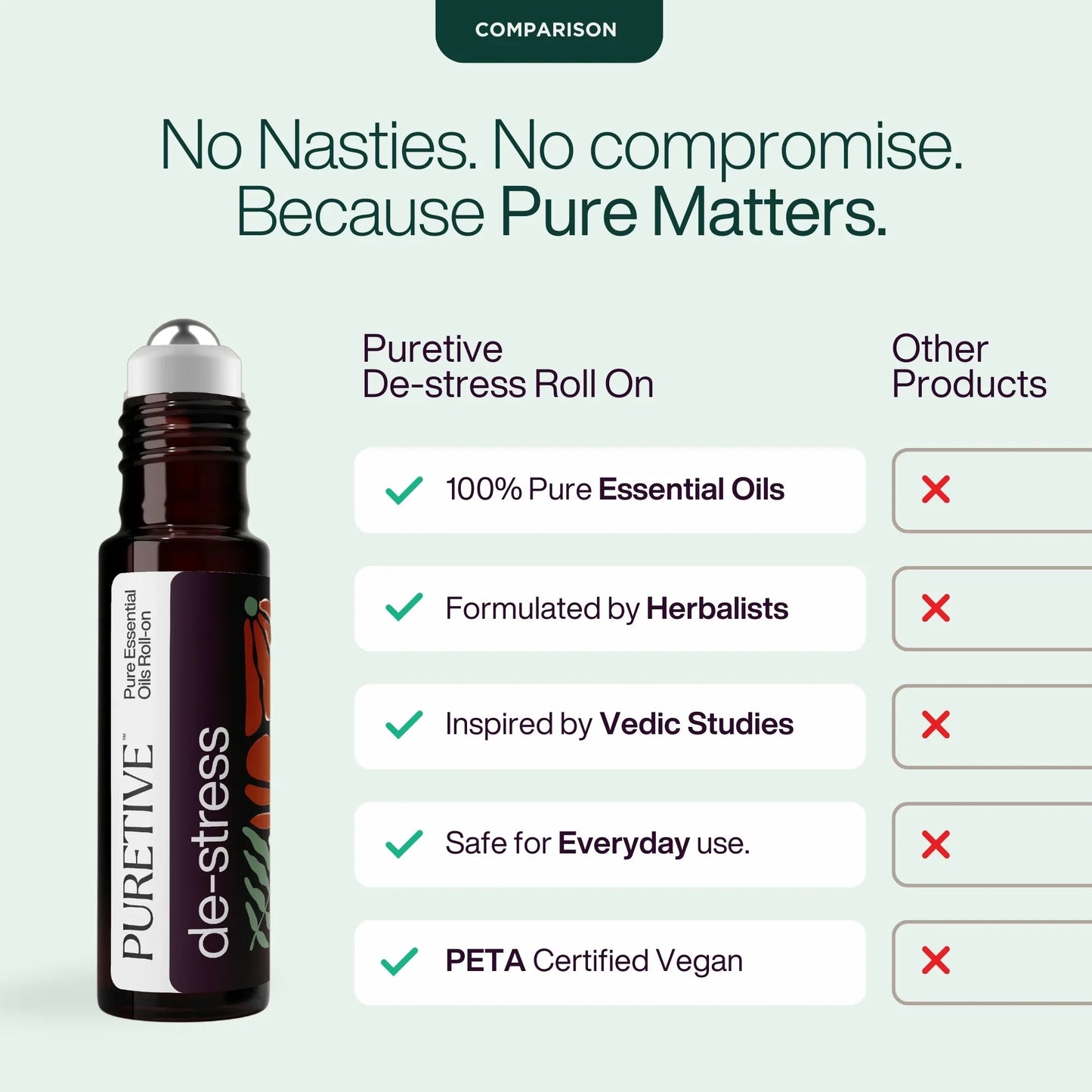 De-stress roll on - Puretive Botanics
