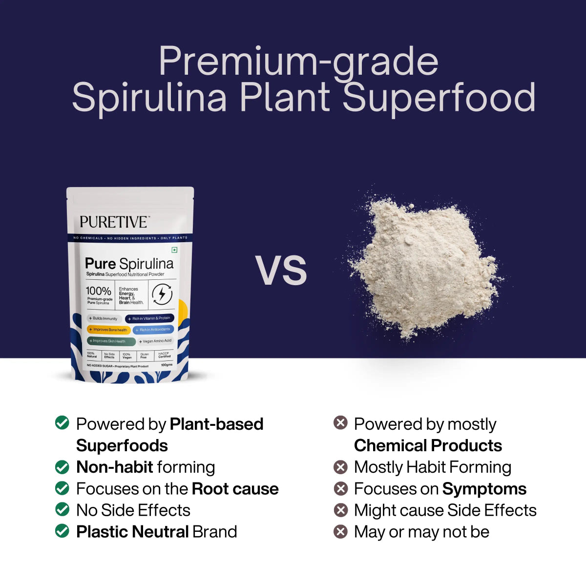 Pure Spirulina - Puretive Botanics