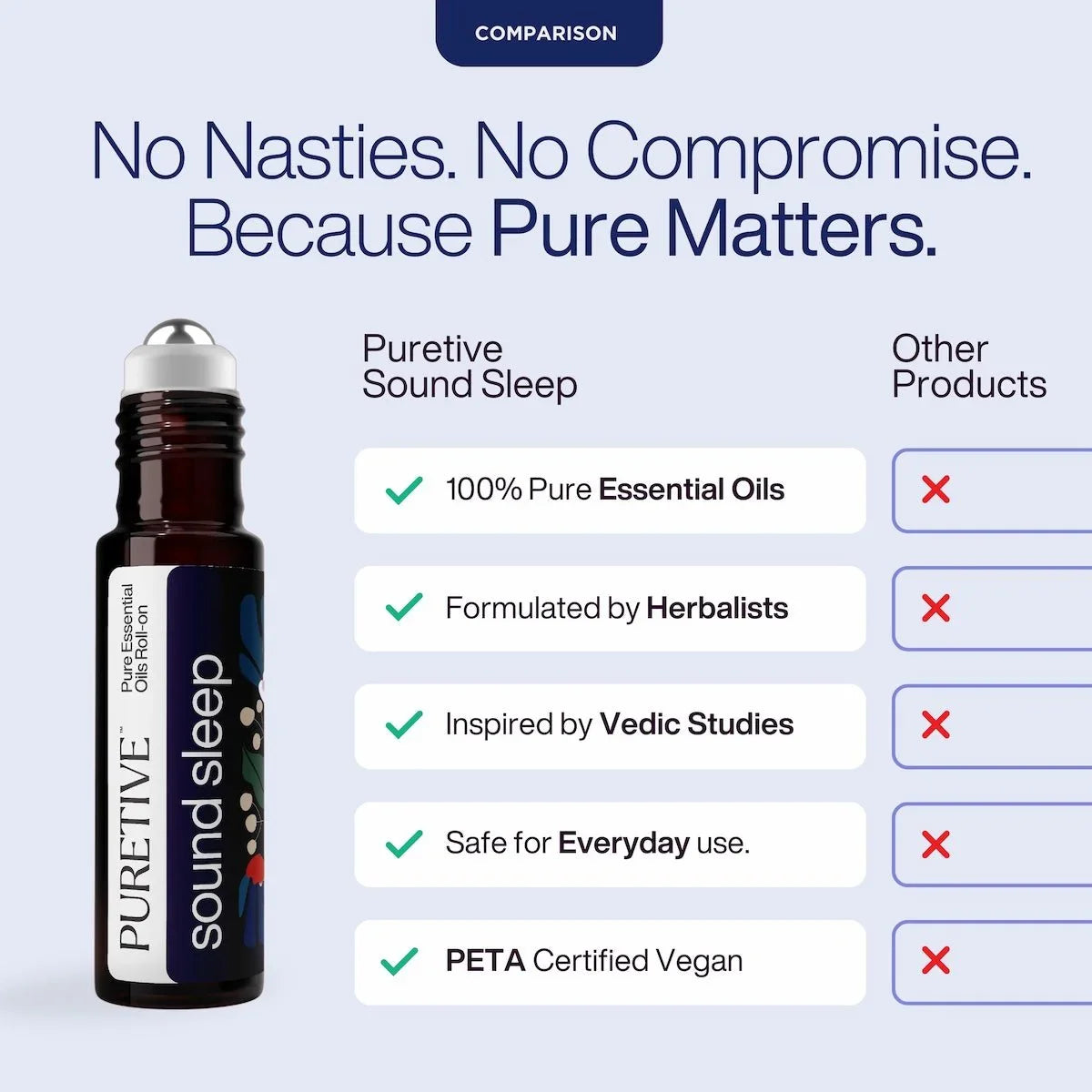 Sound Sleep Roll On - Puretive Botanics