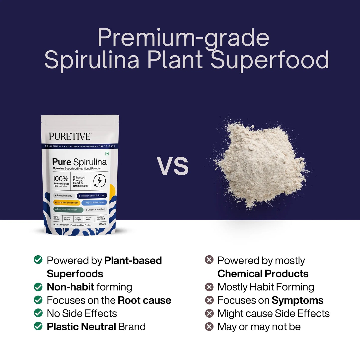 Picture of Puretive's Pure Spirulina Nutrition Mix's comparison with other Nutrition mixes. Puretive's Pure Spirulina Nutrition mix is Powered by Plant Based Superfoods, Non-Habit Forming, Focuses on root Cause and has No Side Effects.