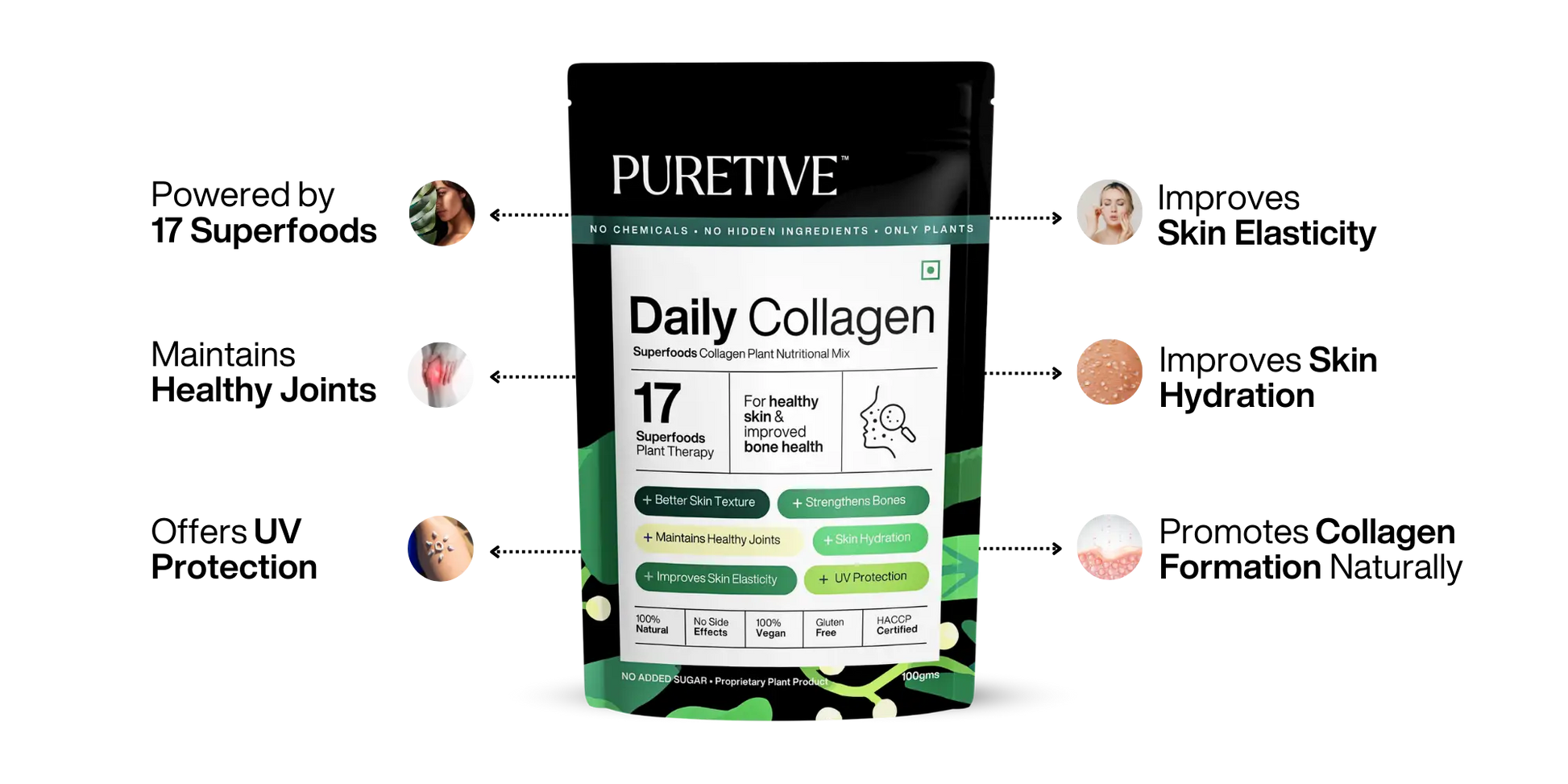 Picture of Puretive's Daily Collagen Nutrition Mix with it's benefits such as 'Powered By 17 Superfoods' , "Promotes Calmness", "Improves Skin Elasticity", "Improves Skin Hyderation", etc.