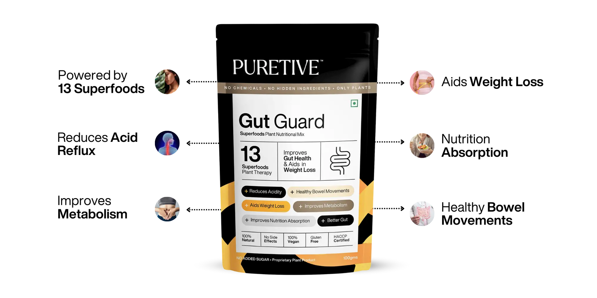 Picture of Puretive's Gut Guard Nutrition Mix with it's benefits such as 'Powered By 13 Superfoods' , "Aids Weight Loss", "Reduces Acid Reflux",  etc.