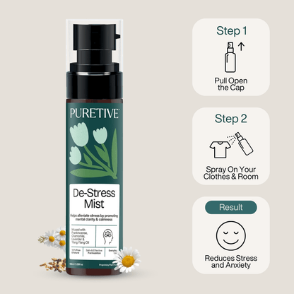 De - Stress Mist - Puretive Botanics